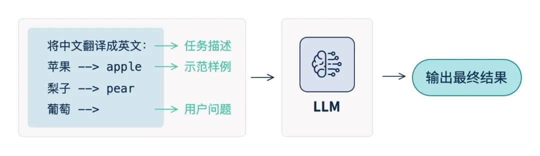 c7c7����ƽ̨(�й���)��¼�������