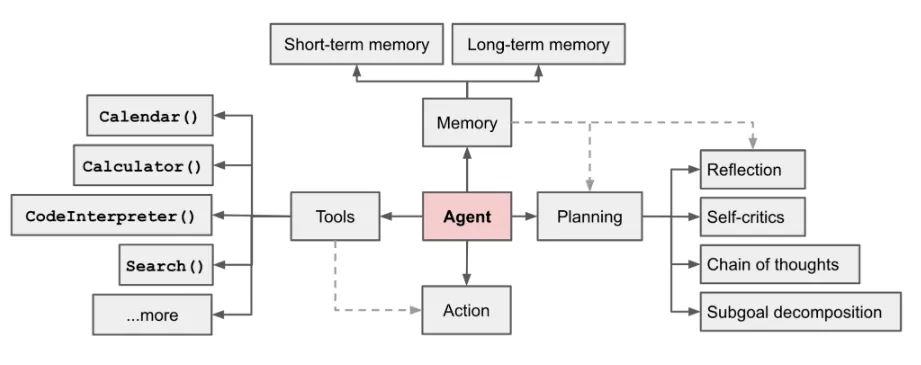 c7c7����ƽ̨(�й���)��¼�������