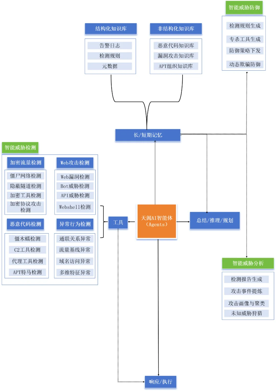 c7c7����ƽ̨(�й���)��¼�������