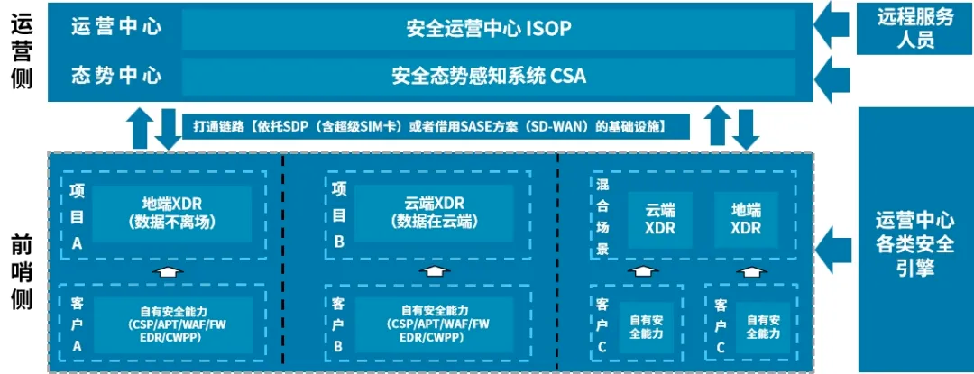 c7c7����ƽ̨(�й���)��¼�������