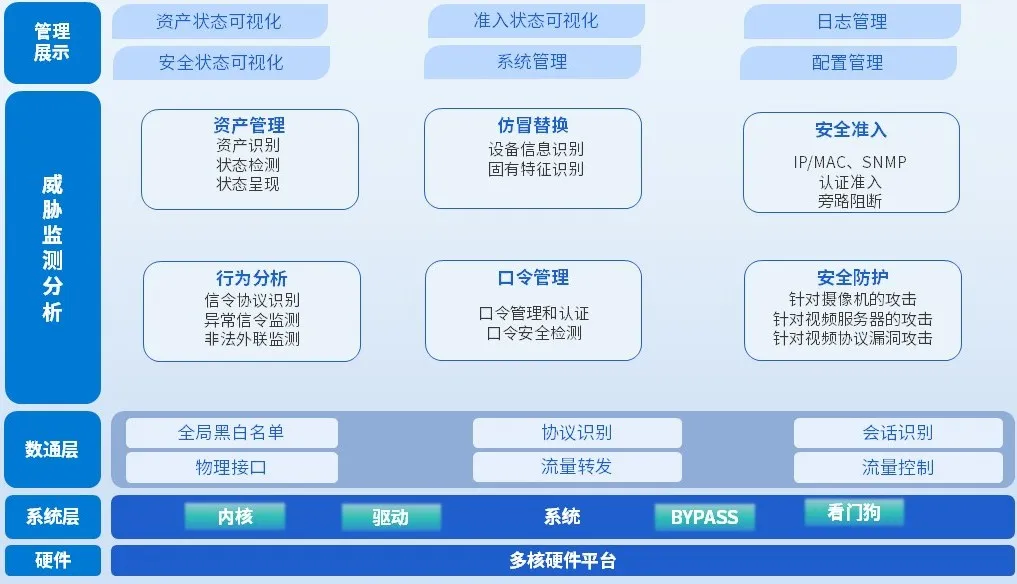 c7c7����ƽ̨(�й���)��¼�������