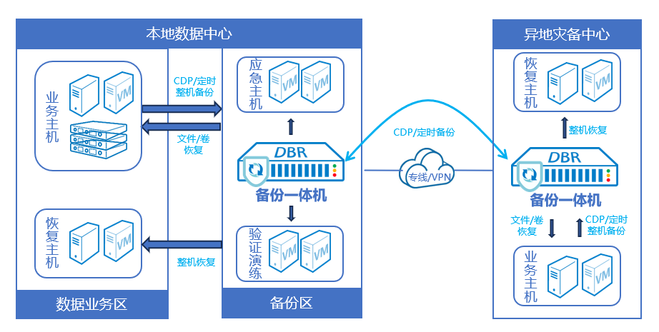 c7c7����ƽ̨(�й���)��¼�������