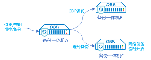 c7c7����ƽ̨(�й���)��¼�������