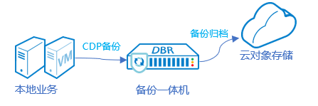 c7c7����ƽ̨(�й���)��¼�������