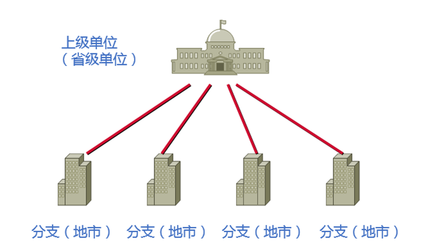 c7c7����ƽ̨(�й���)��¼�������