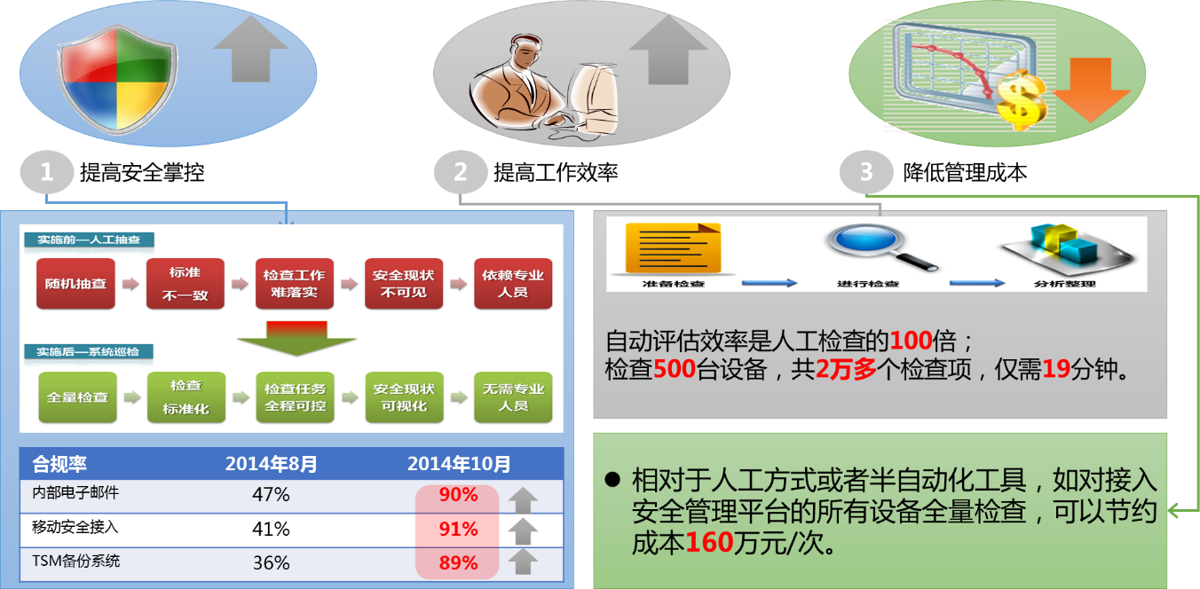 c7c7����ƽ̨(�й���)��¼�������