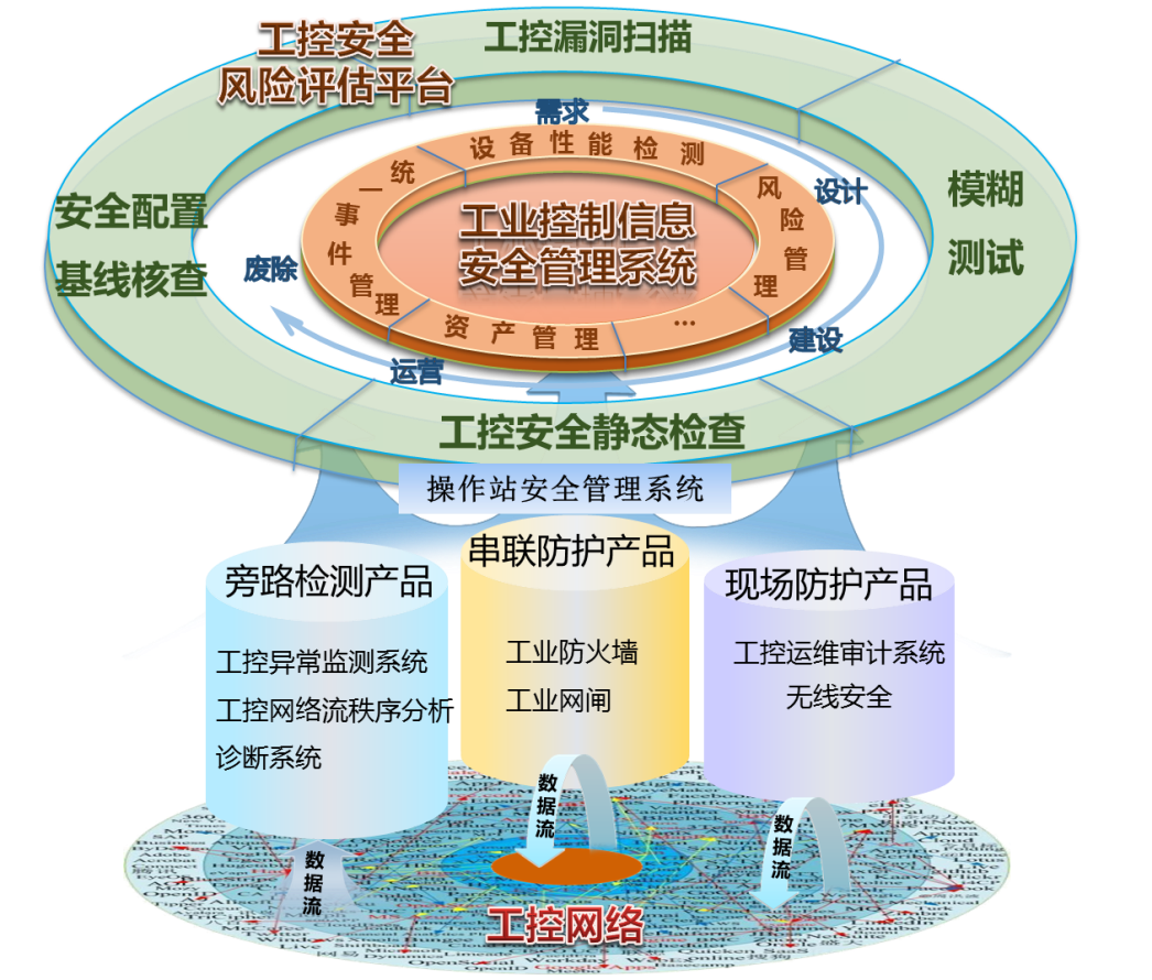 c7c7����ƽ̨(�й���)��¼�������