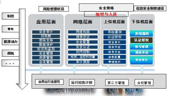 c7c7����ƽ̨(�й���)��¼�������