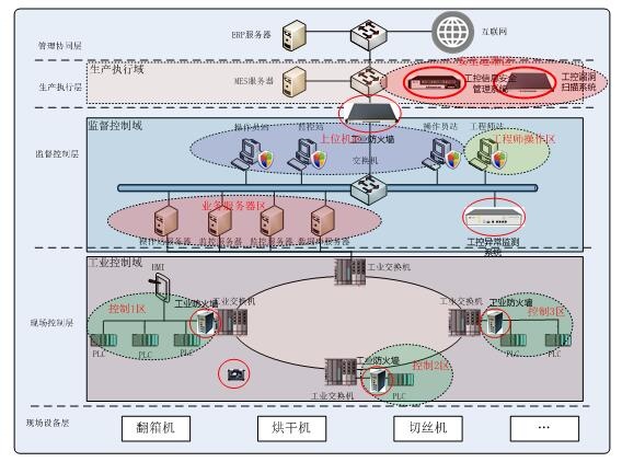 c7c7����ƽ̨(�й���)��¼�������