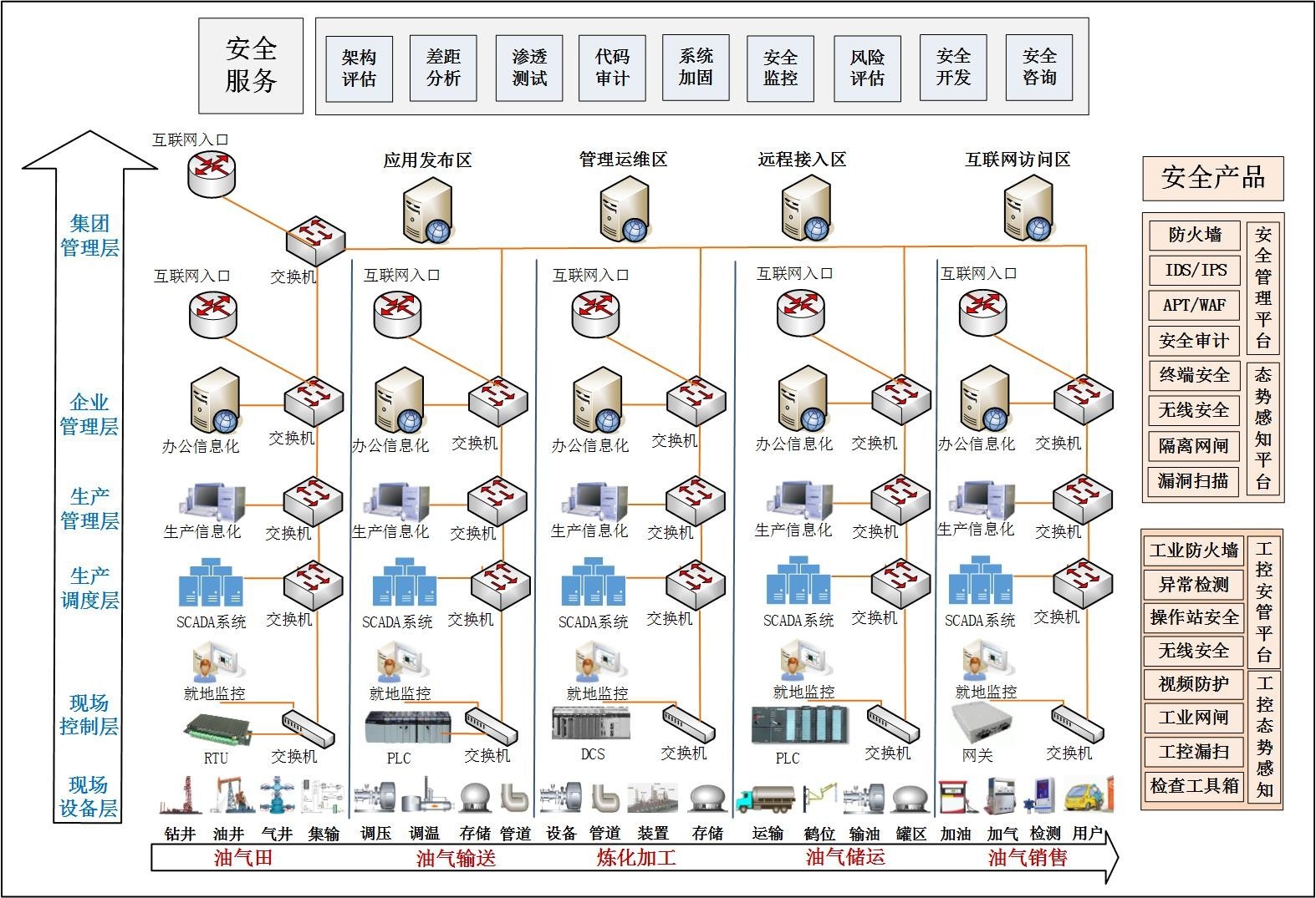 c7c7����ƽ̨(�й���)��¼�������