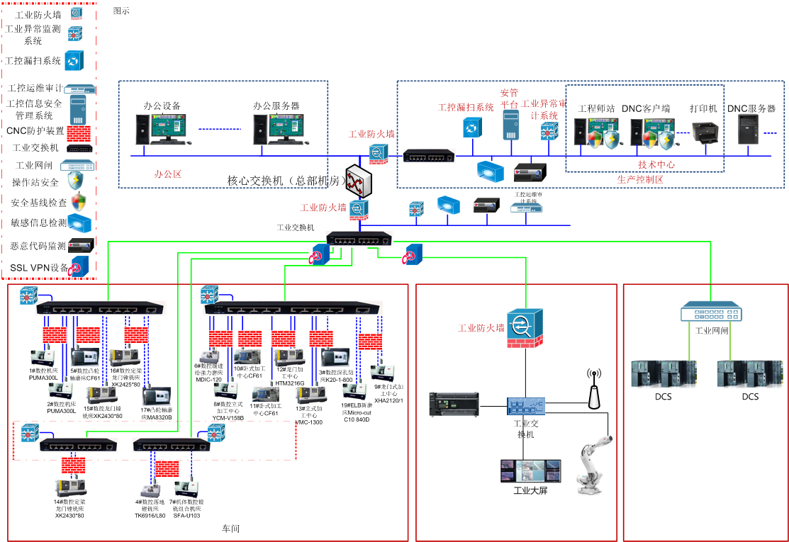 c7c7����ƽ̨(�й���)��¼�������