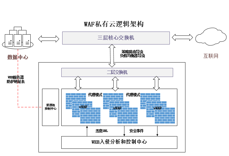 c7c7����ƽ̨(�й���)��¼�������