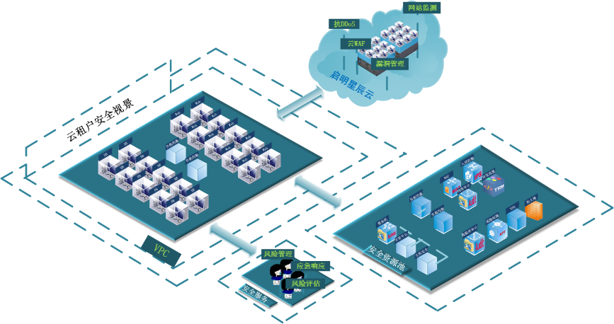 c7c7����ƽ̨(�й���)��¼�������