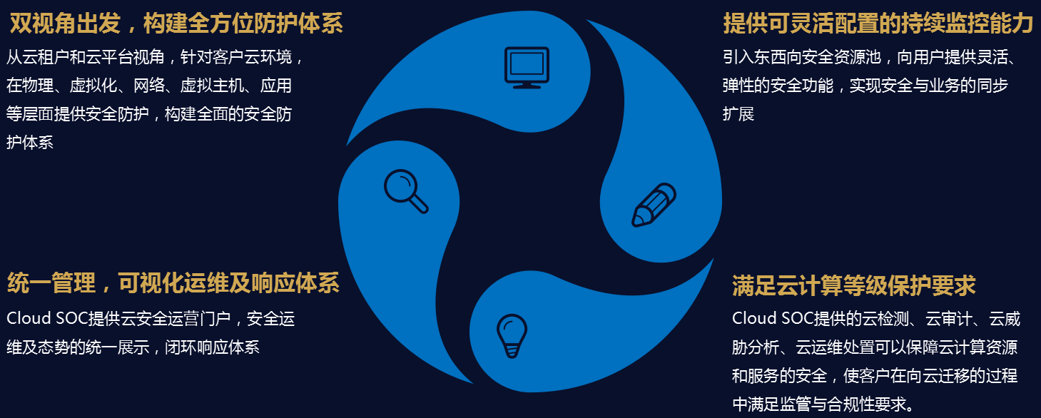 c7c7����ƽ̨(�й���)��¼�������