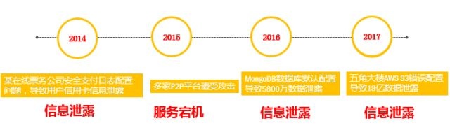 c7c7����ƽ̨(�й���)��¼�������