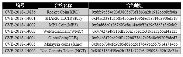 c7c7����ƽ̨(�й���)��¼�������