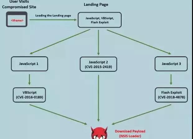 c7c7����ƽ̨(�й���)��¼�������