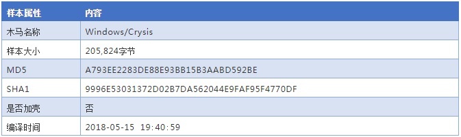 c7c7����ƽ̨(�й���)��¼�������