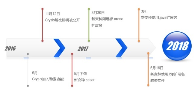 c7c7����ƽ̨(�й���)��¼�������