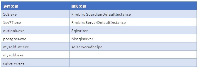 c7c7����ƽ̨(�й���)��¼�������