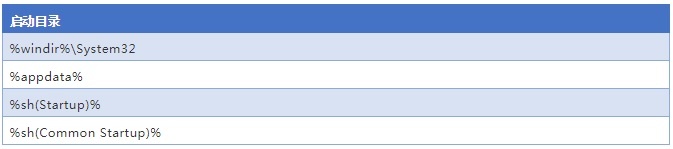 c7c7����ƽ̨(�й���)��¼�������