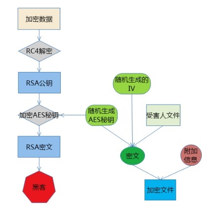 c7c7����ƽ̨(�й���)��¼�������