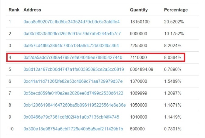 c7c7����ƽ̨(�й���)��¼�������