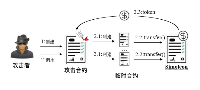 c7c7����ƽ̨(�й���)��¼�������