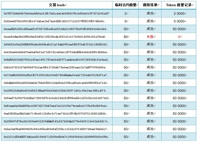 c7c7����ƽ̨(�й���)��¼�������