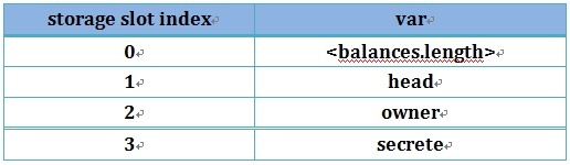 c7c7����ƽ̨(�й���)��¼�������