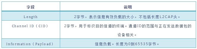 c7c7����ƽ̨(�й���)��¼�������