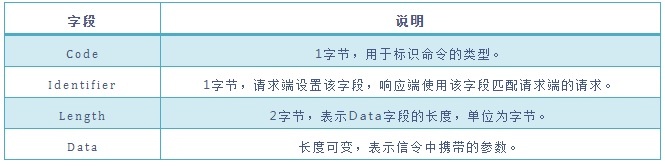 c7c7����ƽ̨(�й���)��¼�������