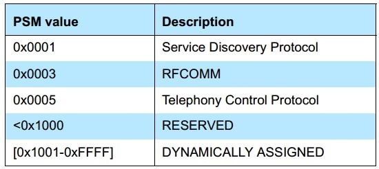 c7c7����ƽ̨(�й���)��¼�������