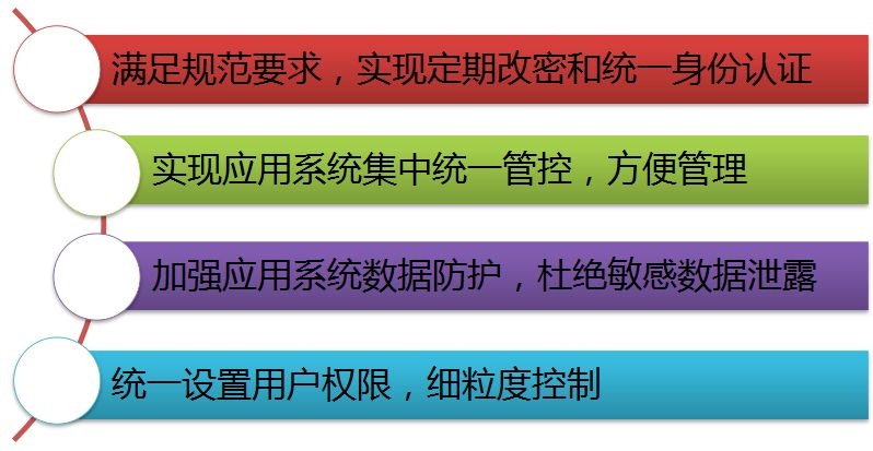 c7c7����ƽ̨(�й���)��¼�������