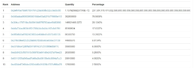 c7c7����ƽ̨(�й���)��¼�������