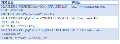 c7c7����ƽ̨(�й���)��¼�������