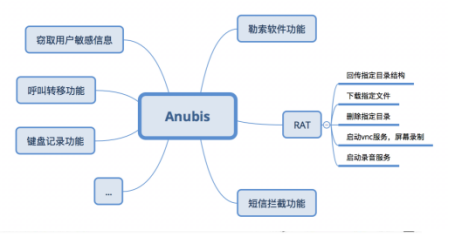 c7c7����ƽ̨(�й���)��¼�������