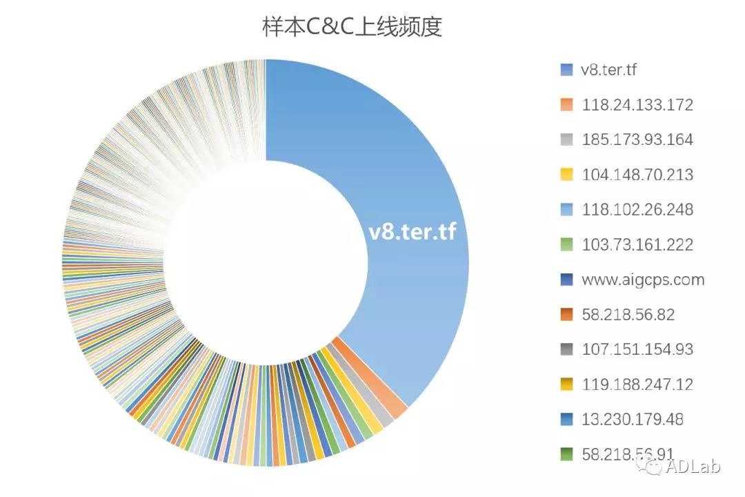 c7c7����ƽ̨(�й���)��¼�������