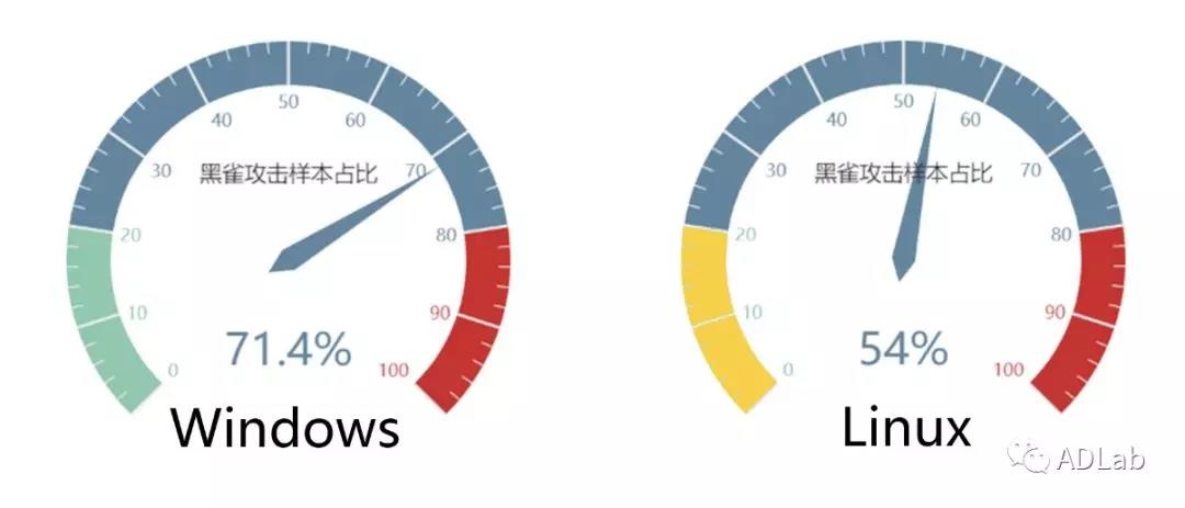 c7c7����ƽ̨(�й���)��¼�������