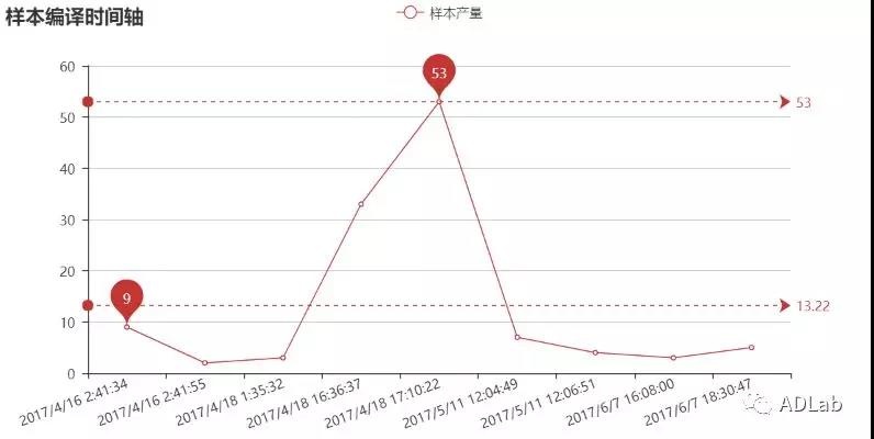 c7c7����ƽ̨(�й���)��¼�������