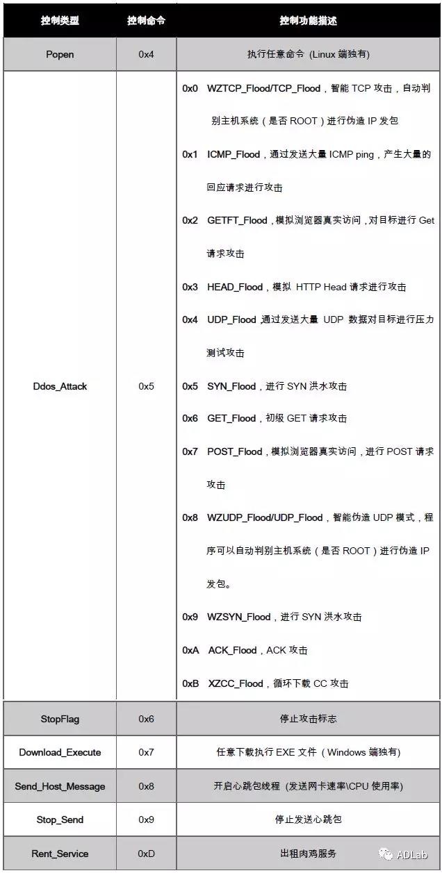 c7c7����ƽ̨(�й���)��¼�������