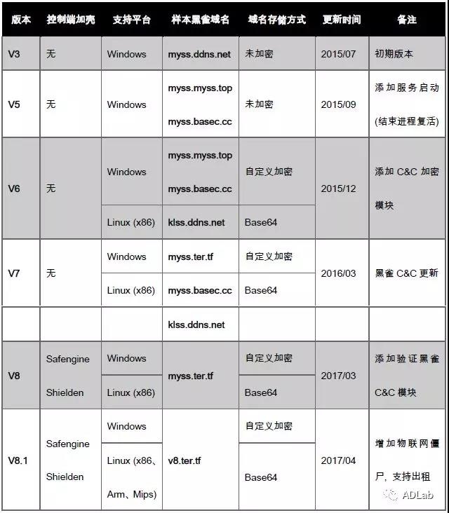 c7c7����ƽ̨(�й���)��¼�������