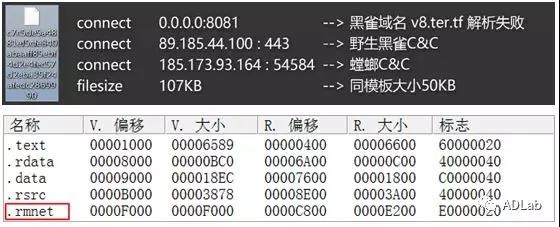 c7c7����ƽ̨(�й���)��¼�������