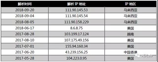 c7c7����ƽ̨(�й���)��¼�������