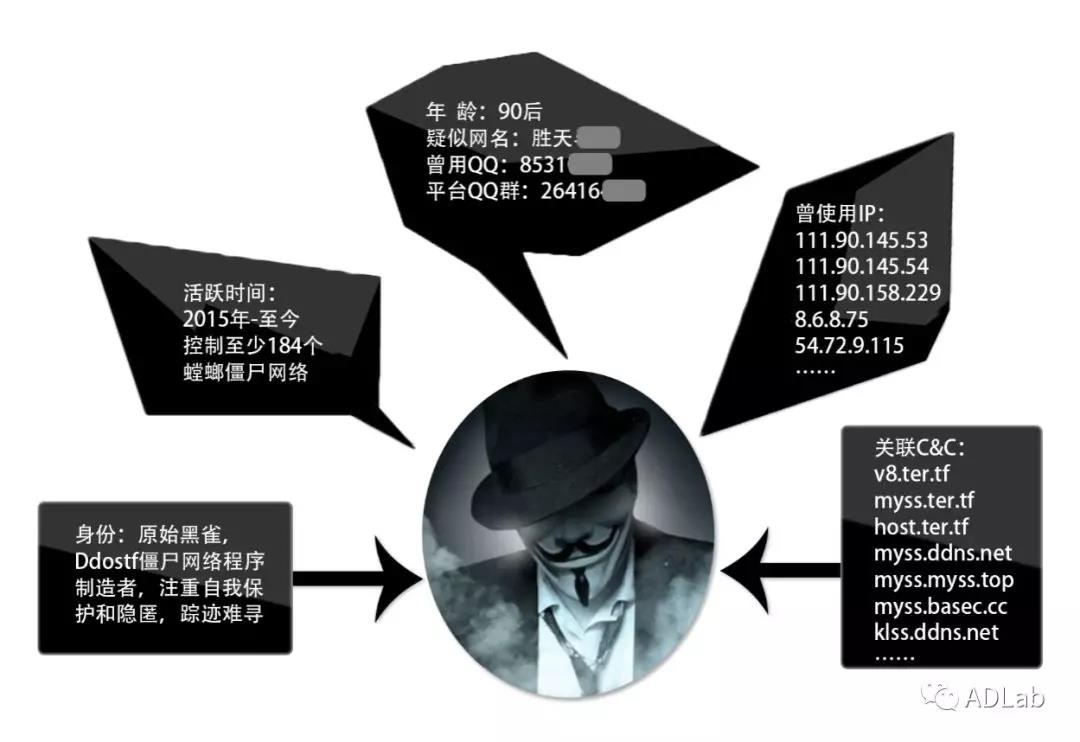 c7c7����ƽ̨(�й���)��¼�������