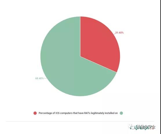 c7c7����ƽ̨(�й���)��¼�������