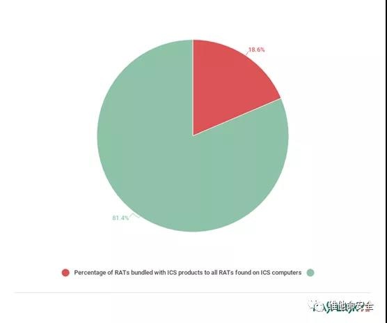 c7c7����ƽ̨(�й���)��¼�������