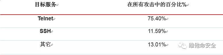 c7c7����ƽ̨(�й���)��¼�������