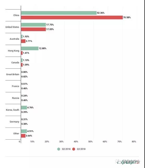 c7c7����ƽ̨(�й���)��¼�������