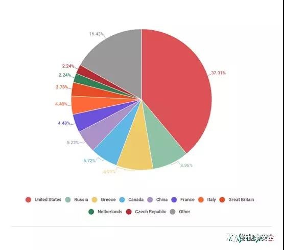 c7c7����ƽ̨(�й���)��¼�������